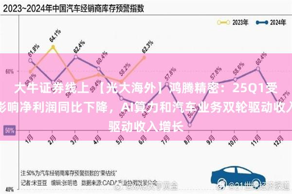 大牛证券线上 【光大海外】鸿腾精密：25Q1受汇率影响净利润同比下降，AI算力和汽车业务双轮驱动收入增长
