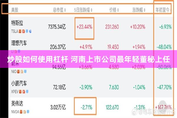炒股如何使用杠杆 河南上市公司最年轻董秘上任