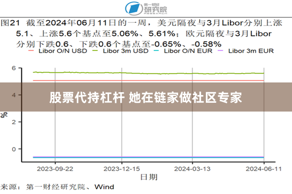 股票代持杠杆 她在链家做社区专家