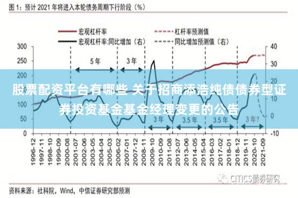 股票配资平台有哪些 关于招商添浩纯债债券型证券投资基金基金经理变更的公告