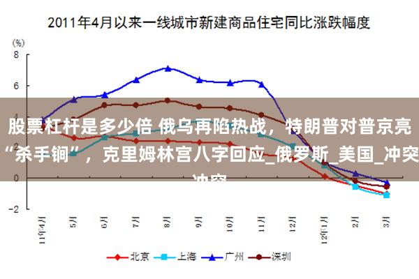 股票杠杆是多少倍 俄乌再陷热战，特朗普对普京亮“杀手锏”，克里姆林宫八字回应_俄罗斯_美国_冲突