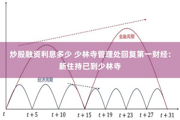 炒股融资利息多少 少林寺管理处回复第一财经：新住持已到少林寺
